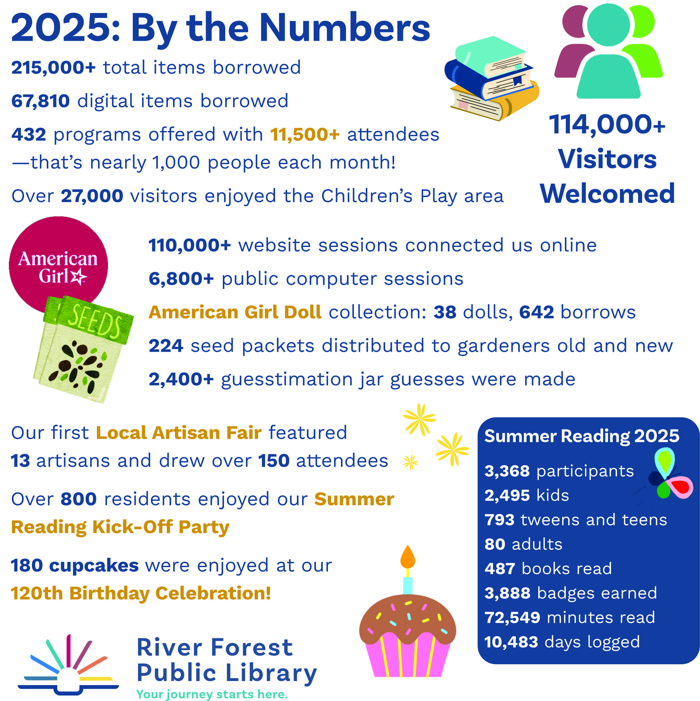 2025: By the Numbers