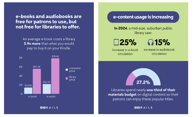 Graphic explaining cost of digital content