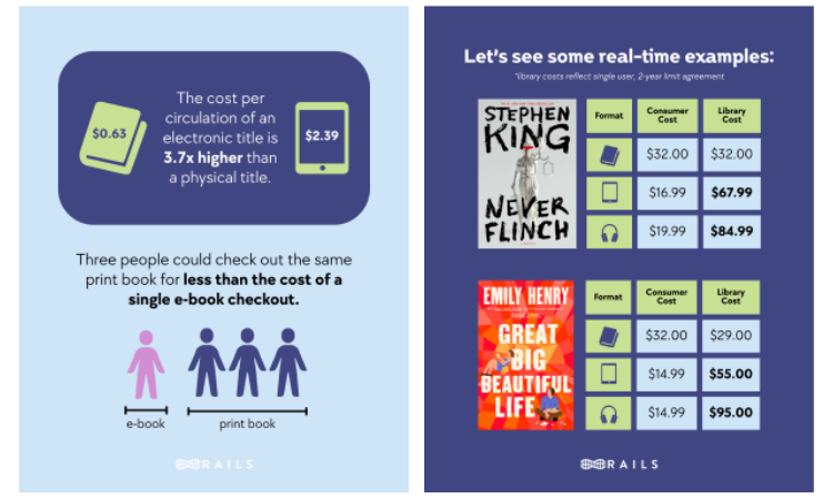 Graphic explaining cost of digital content