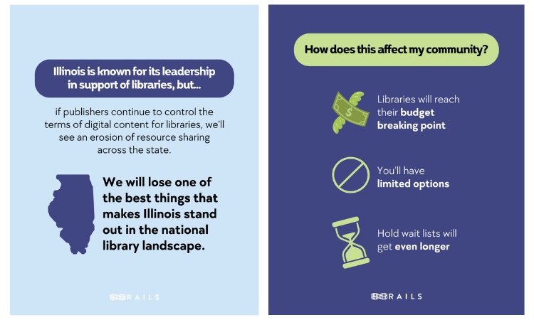 Graphic explaining cost of digital content